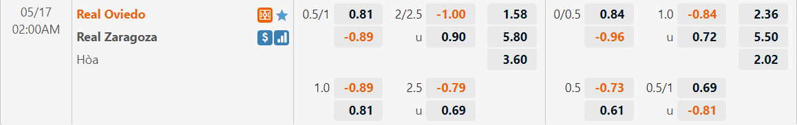 Tỷ lệ kèo Oviedo vs Zaragoza