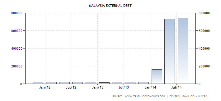 G:\2015 economic markers\image03.png