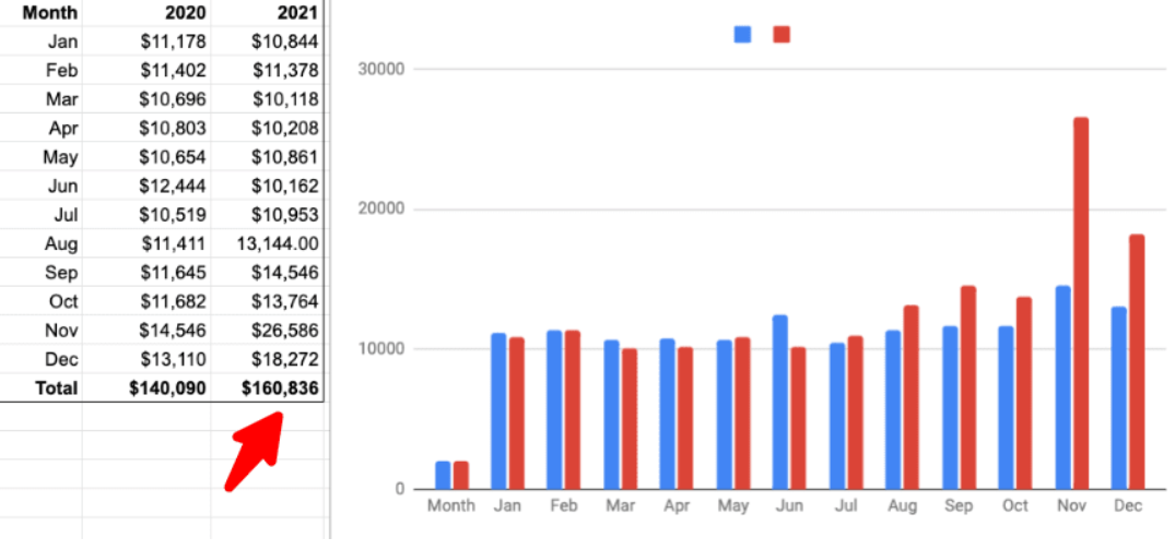 BP traffic & Income Report