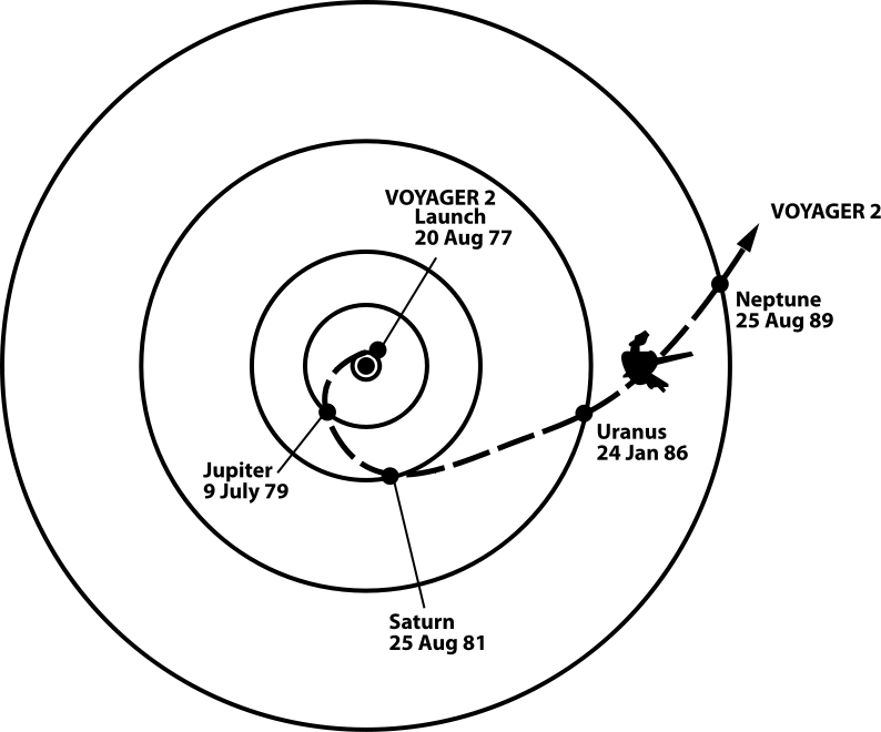 794px-Voyager_2_path.svg.png