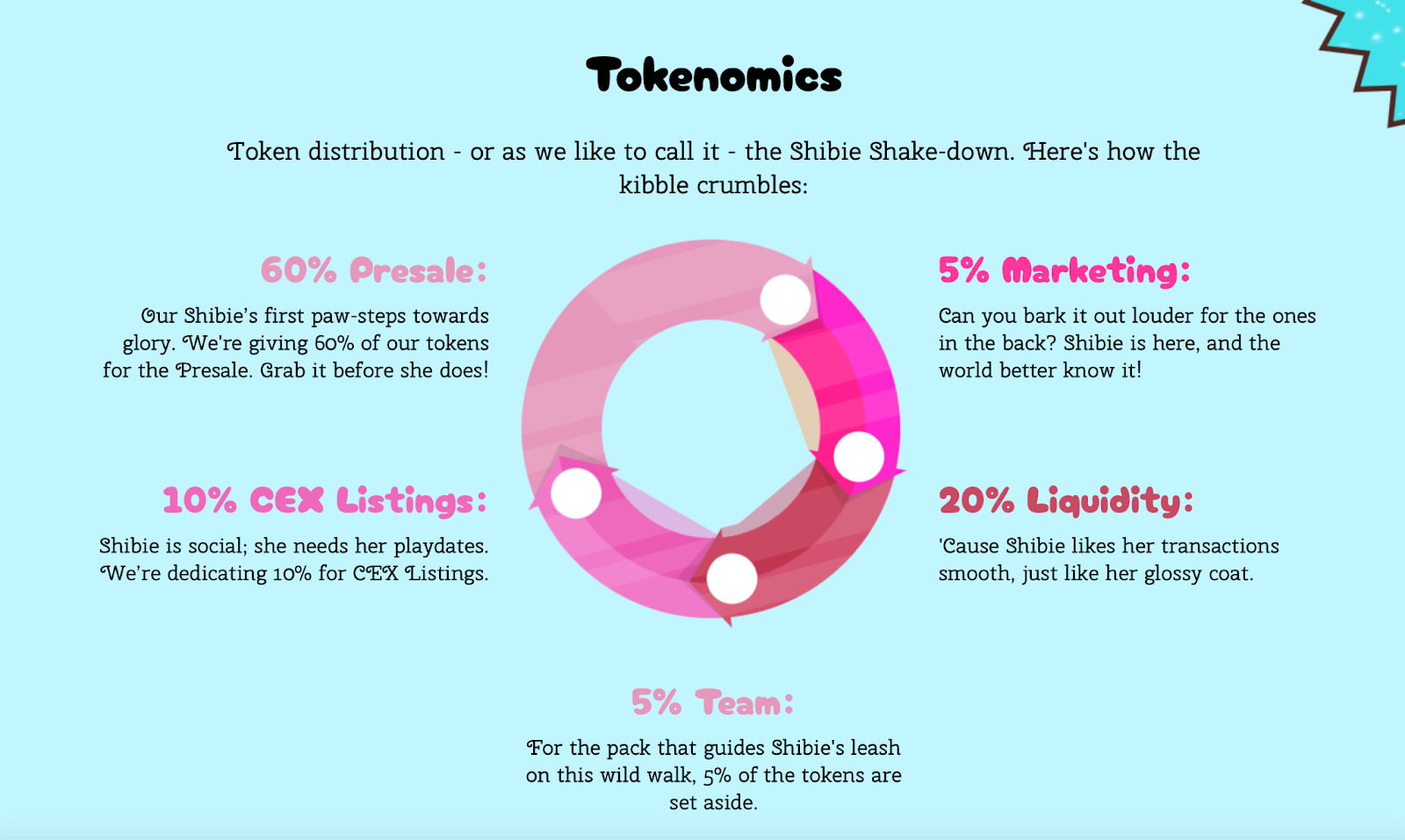 Shibie Tokenomics 