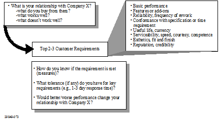 structure for customer focus groups and interviews.png