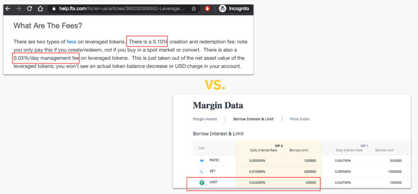 phí giao dịch token đòn bẩy