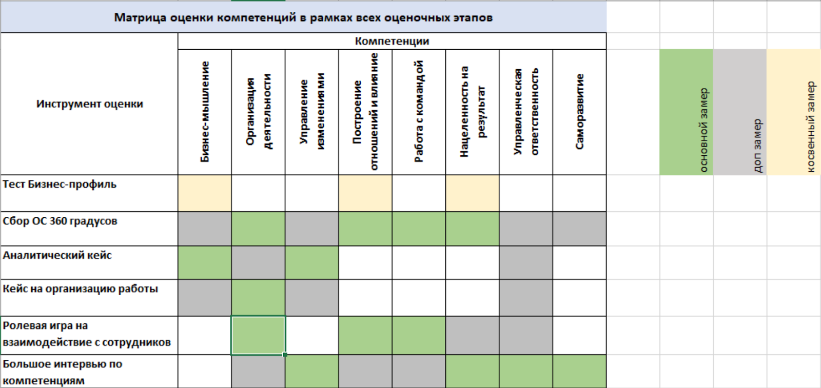 Значение ассессмента в академической среде