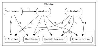 Airflow vs Jenkins: Setup