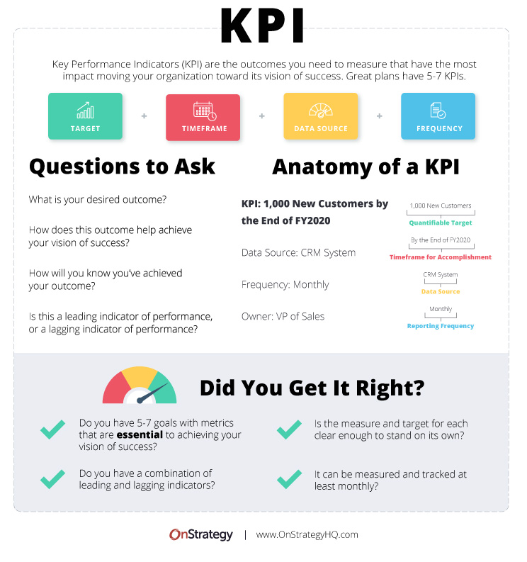 explanation of KPIs
