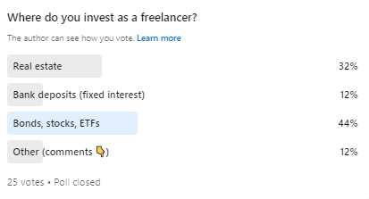 Where do you invest as a freelancer - Linkedin poll results 2023