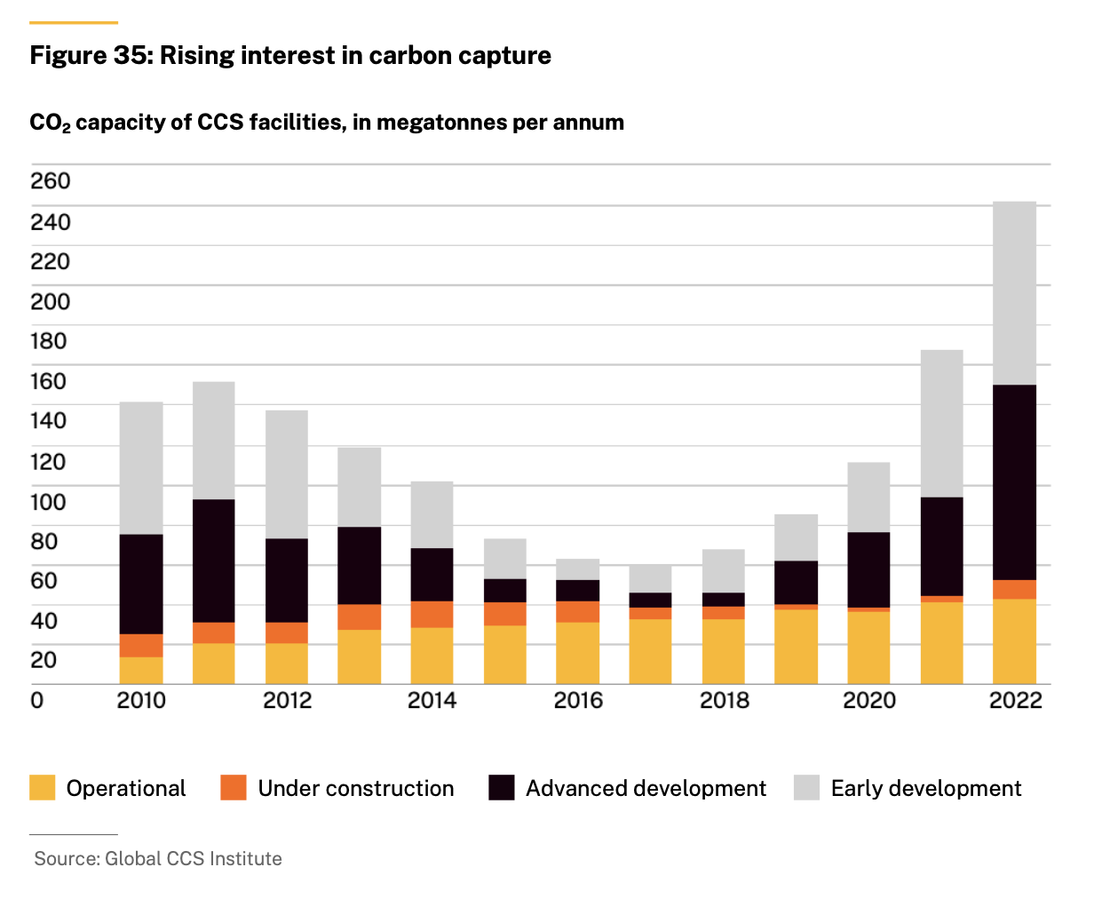 carbon capture