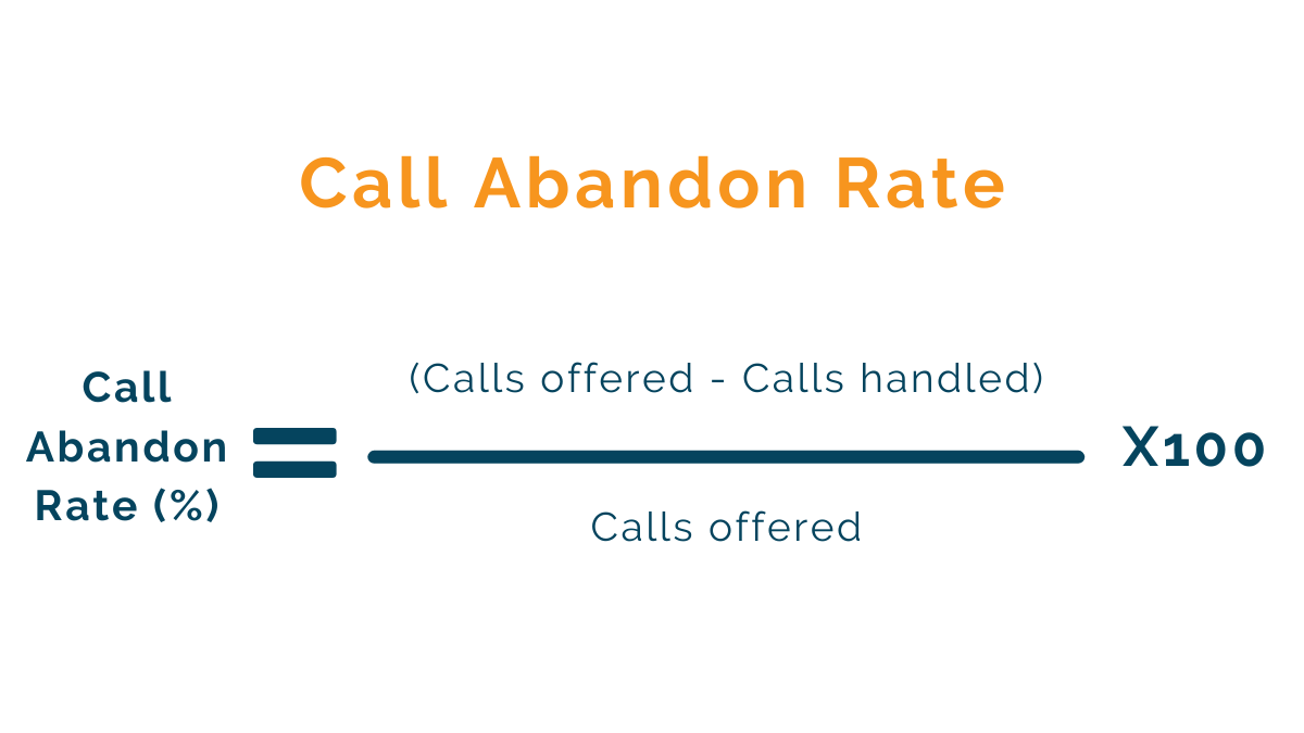 call abandon rate