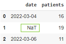 Working with Date and Time in Pandas - Shiksha Online