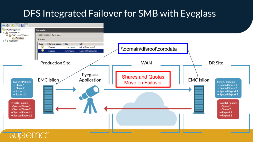 Eyeglass Isilon Edition - SyncIQ DR Orchestration Appliance Overview v31.png