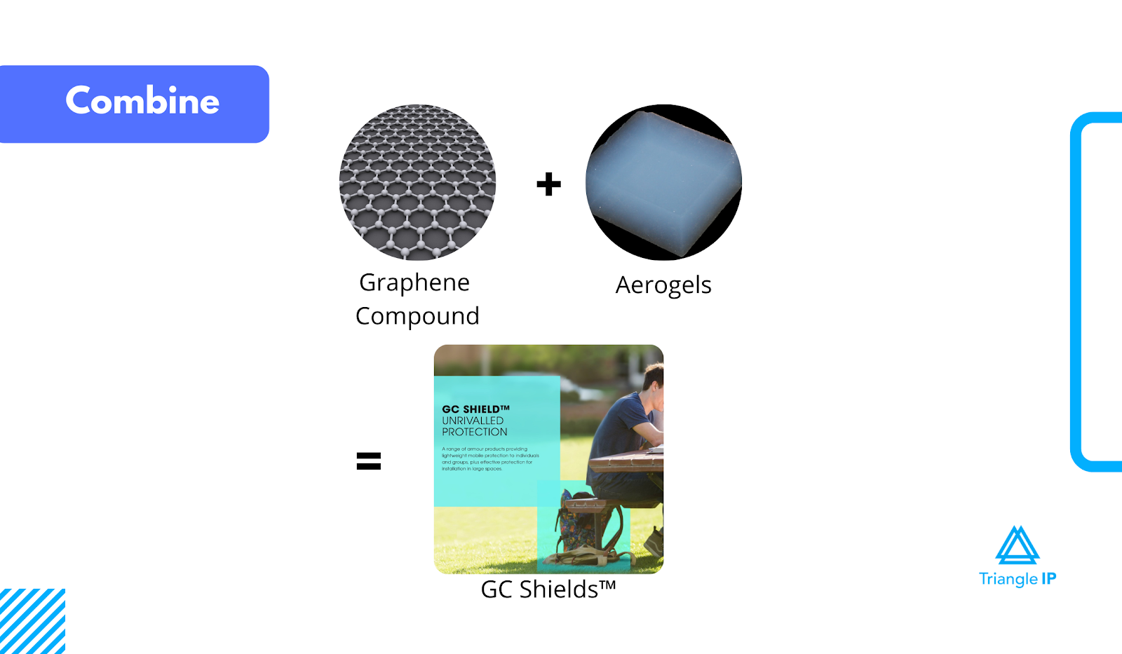 Innovations in Aerogel - Combine - Graphene Composites