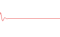 Wave_packet_(dispersion).gif