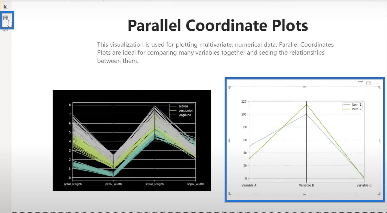 Parallel Coordinate Plots In Python: Sample 1