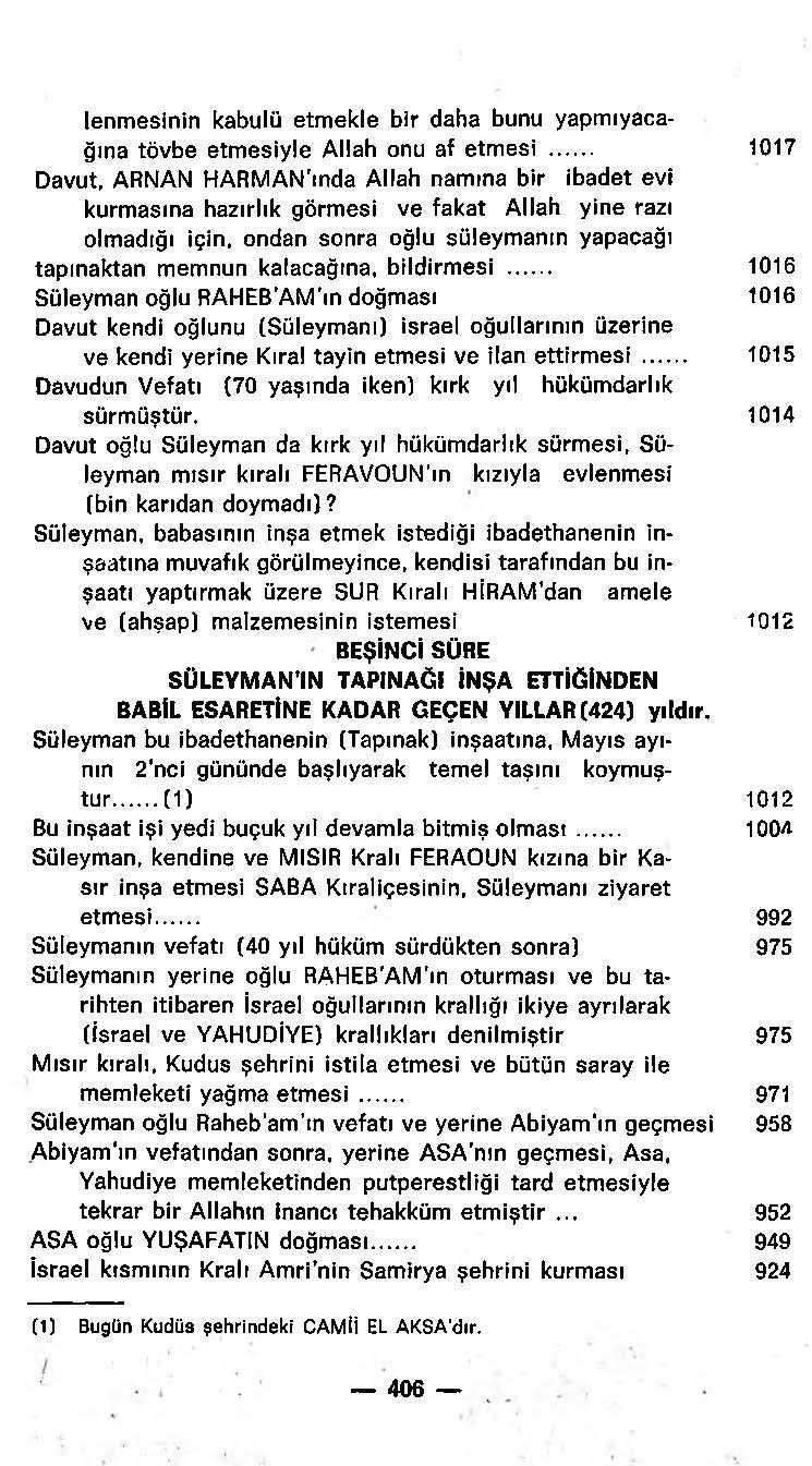 D:\0 wd yedek\acr yedek\1 film indirme\Yeni klasör\Horepiskopos Aziz Güneş - Türk Süryaniler Tarihi_Sayfa_408.jpg