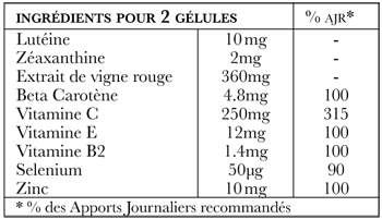 Les ingrédients pour 2 gélules d'Argolys Fatigue & Vieillesse Oculaire