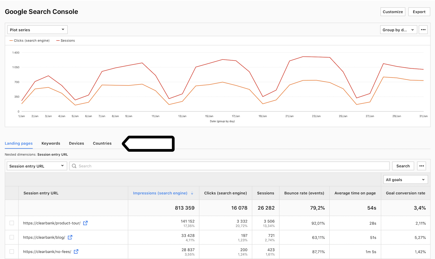 Google Search Console