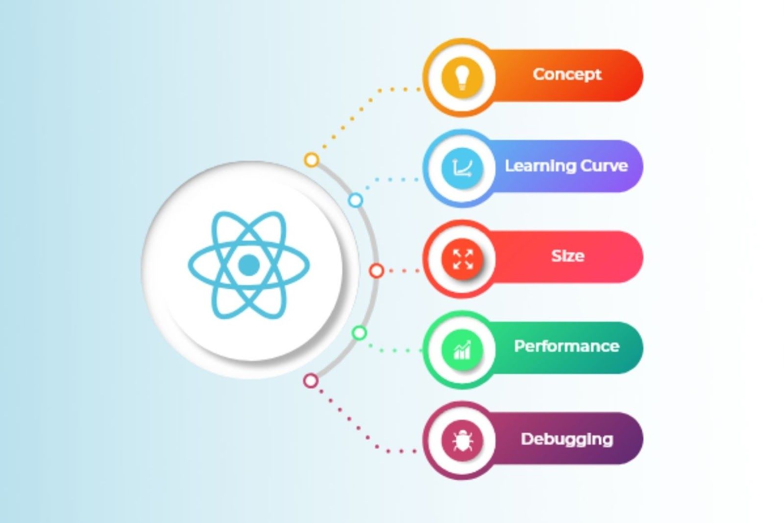 Reasons to use reactjs for enterprise app development