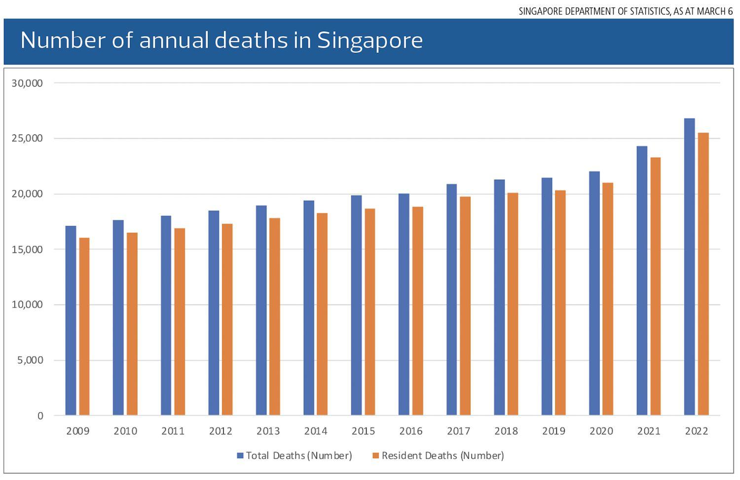 018419-NUMBER-OF-ANNUAL-DEATHS.png.jpg