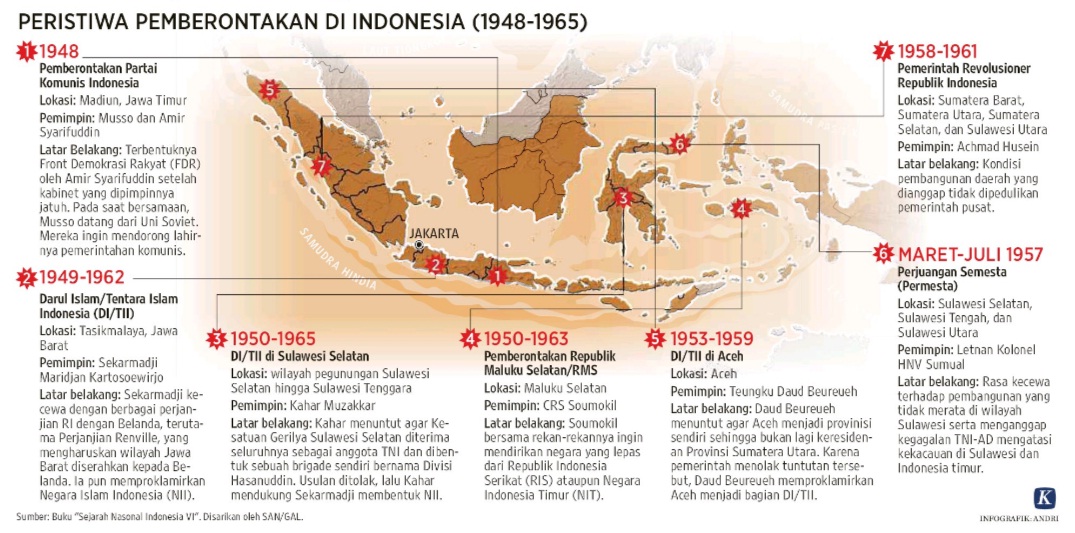 pemberontakan 1948-1965.jpg