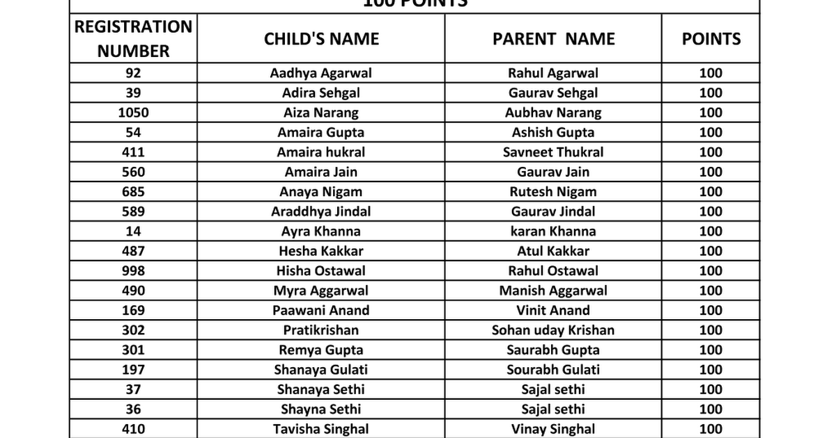 100 Points Pdf Google Drive