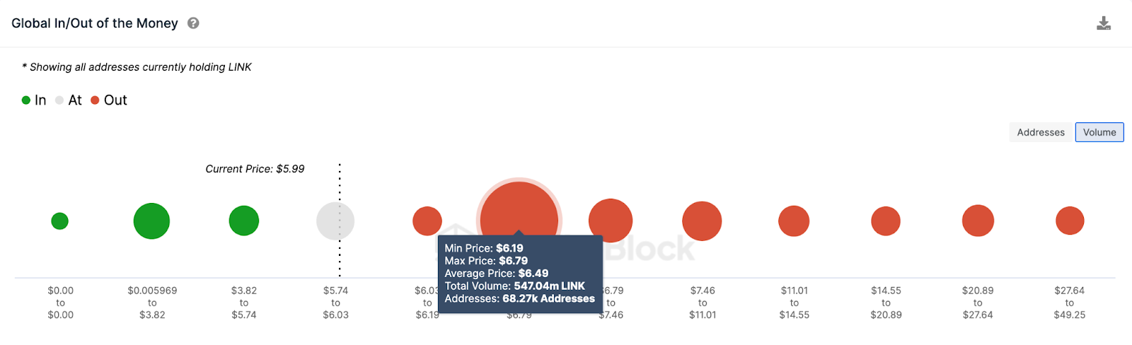 Chainlink (LINK) Price Prediction - IOMAP data. Sept 2023