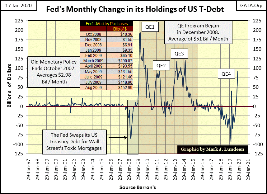 C:\Users\Owner\Documents\Financial Data Excel\Bear Market Race\Long Term Market Trends\Wk 635\Chart #A   Fed's Mth Change T-Bd Holdings.gif