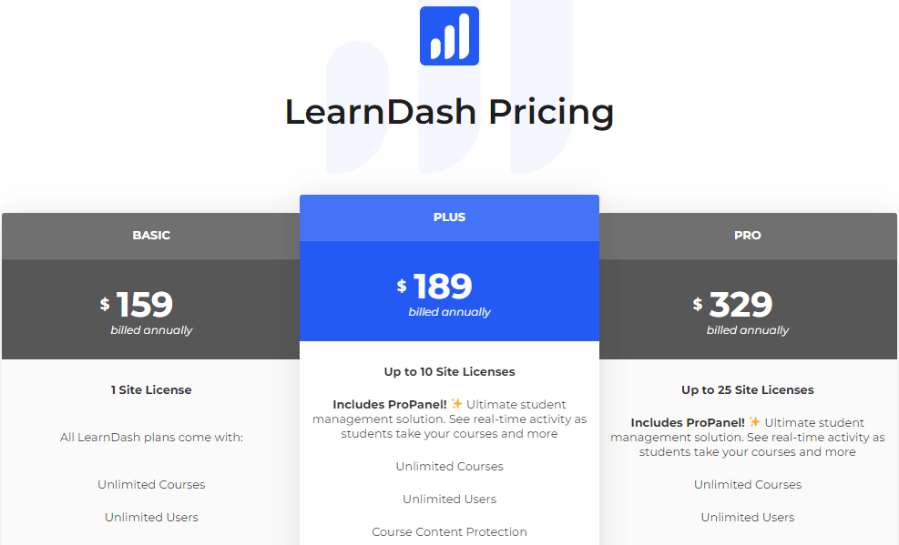 LearnDash Pricing plans