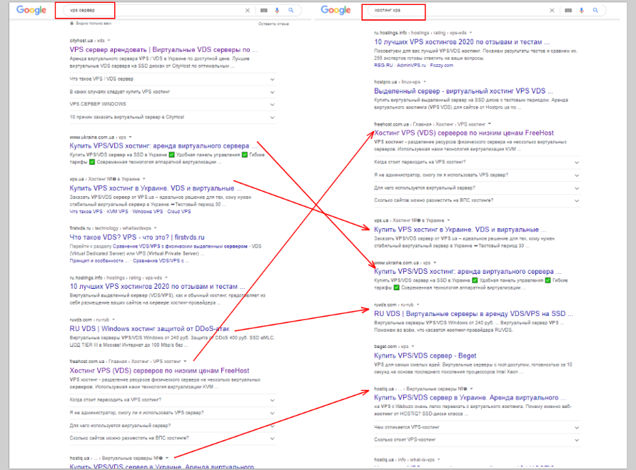 Как найти поисковые запросы-синонимы с помощью поисковой системы Гугл
