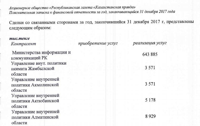 «Казахстанская правда» бюджеттен қанша ақша алады?