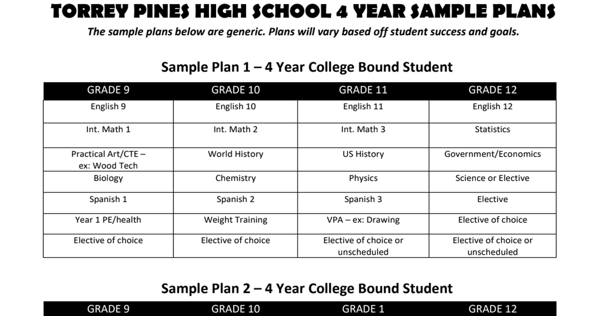 business administration 4 year plan