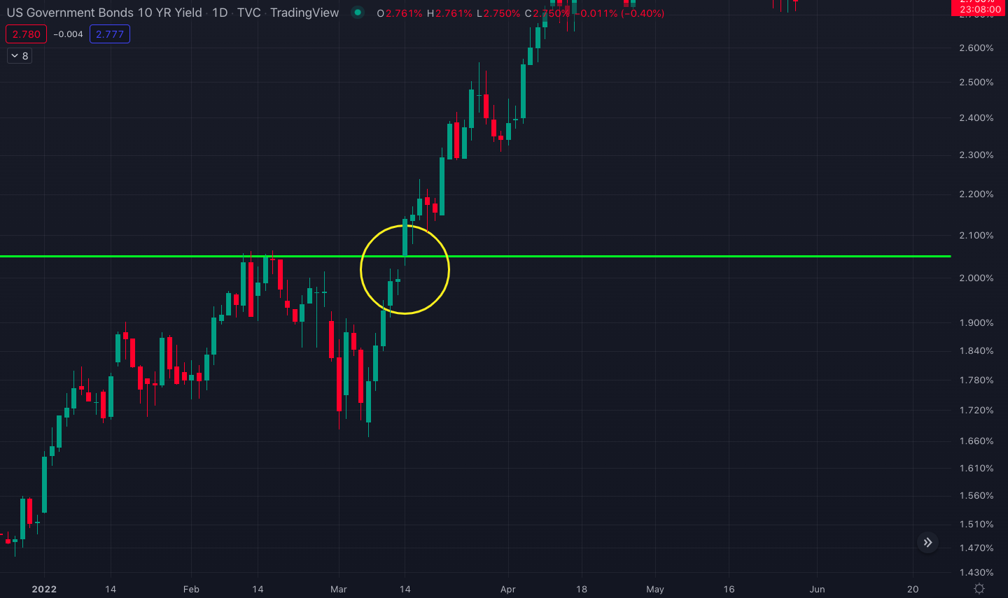 daily_1-year_price_chart_us_bond