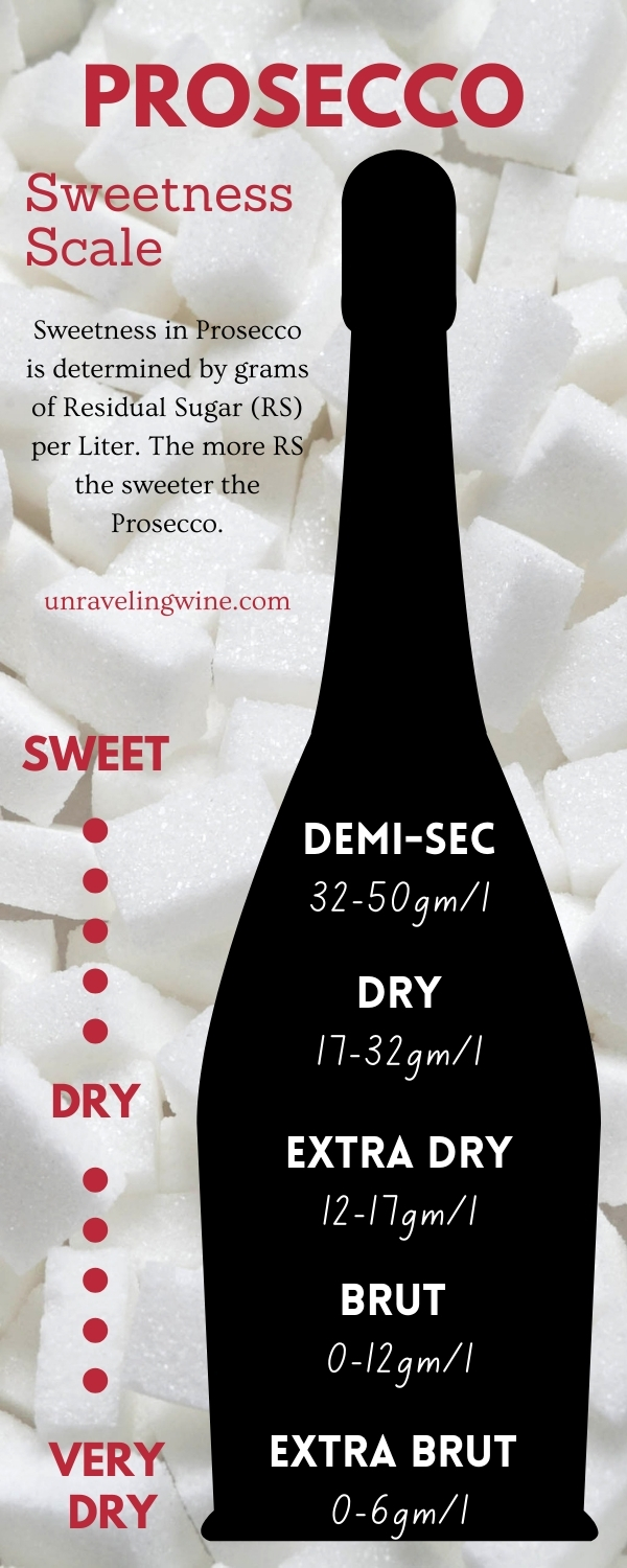 prosecco food pairing by sweetness
