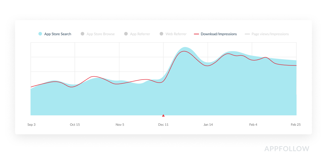 How to do App Store Optimization (ASO) for App Store and ... - 