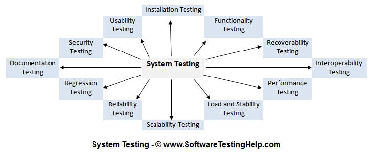 what-is-system-testing