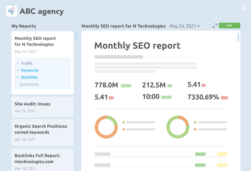 A sample of monthly SEO report