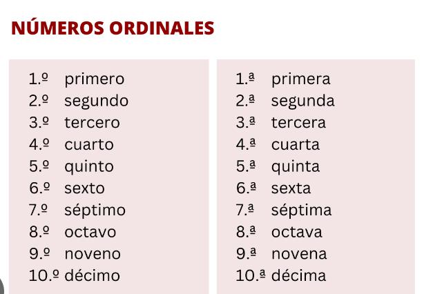 Spanish Ordinal Numbers
