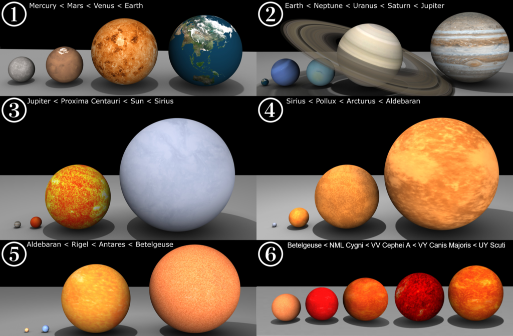 Star Sizes