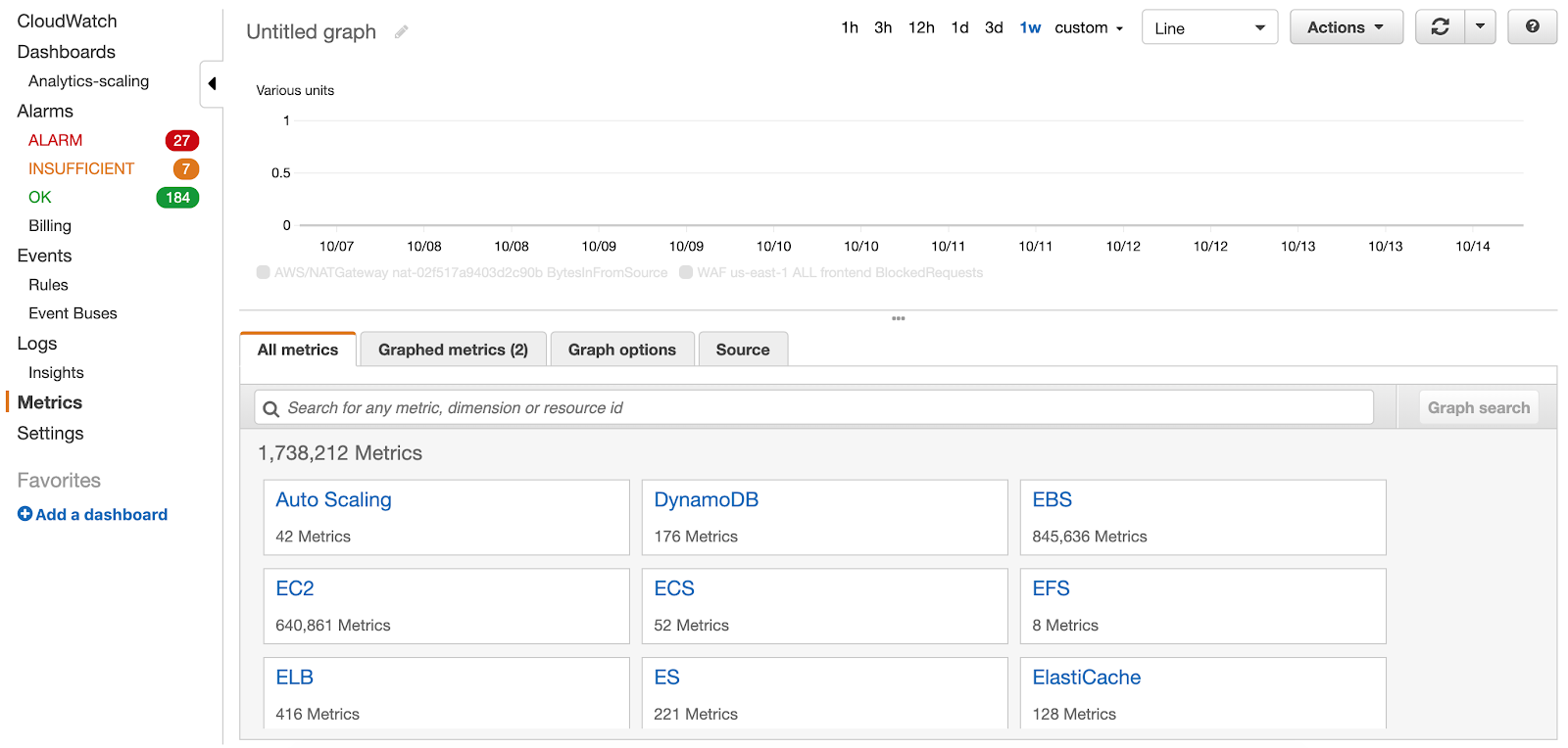 AWS dashboard