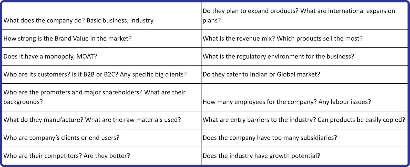 Checklist before investing