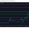 What Is Sparking The Current Cryptocurrency Run? : What Is The Current Value Of A Bts To Bitcoin Futures ... / Our list of what is the best cryptocurrency to invest in 2021 cannot be complete without litecoin.