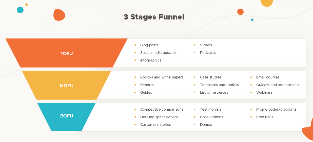 3 stages of a funnel