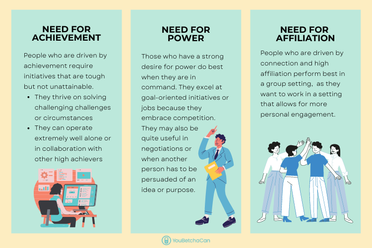 theory-of-needs-motivation-theory