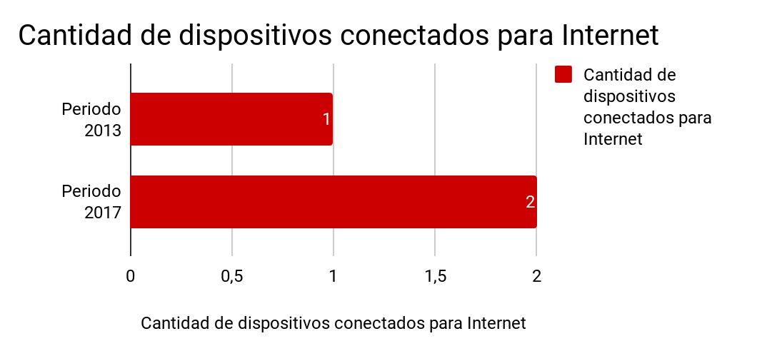 comportamiento en internet argentina 2017