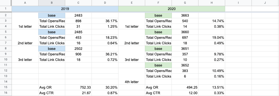 holiday marketing audit