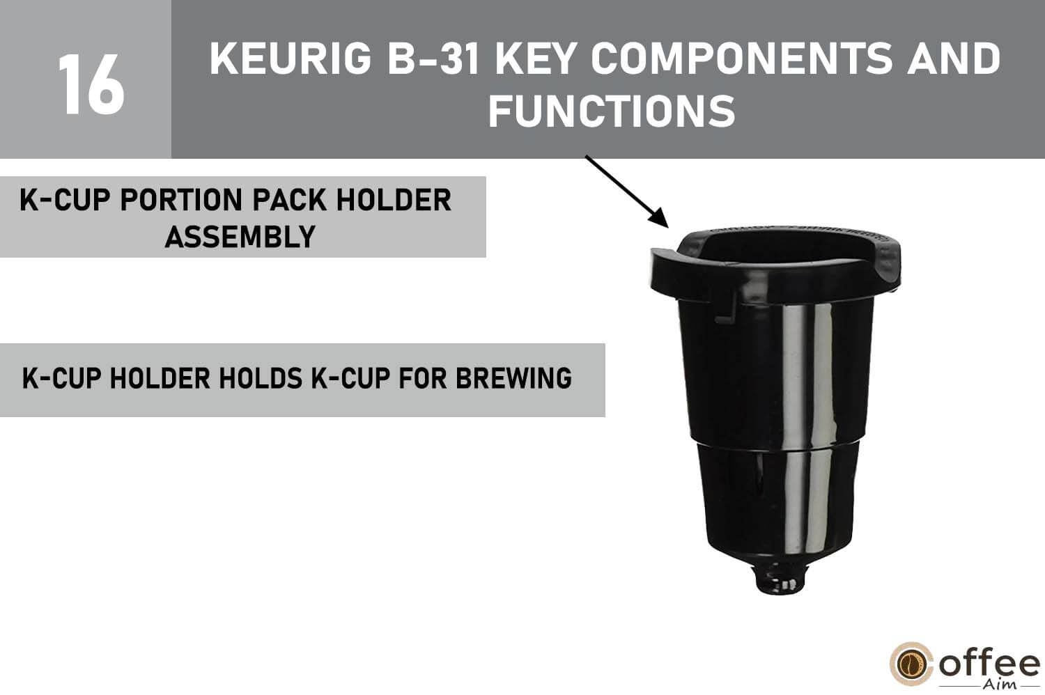 This image illustrates the component "K-Cup Portion Pack Holder Assembly" of the Keurig B-31 coffee maker, as featured in the article "How To Use Keurig B-31."