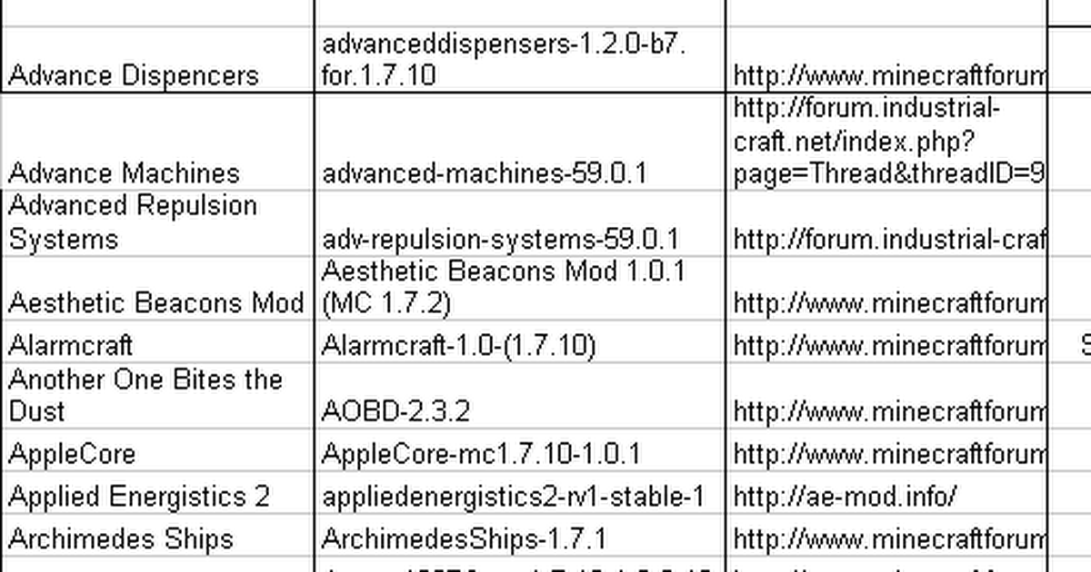 Cheeyev S Mega Modpack Permissions List Google Sheets