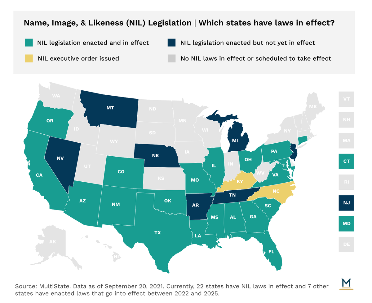 NIL legislation by state