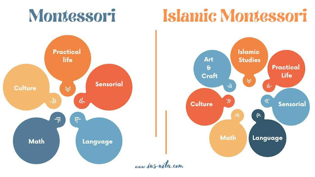 islamic montessori