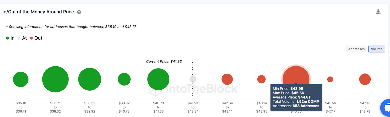 Compound (COMP) Price Prediction, June 2023 | IOMAP 